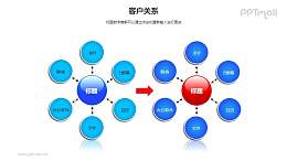 客戶關(guān)系——兩個藍色花瓣樣式的圖形PPT模板素材