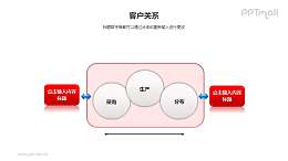 客户关系——双向箭头采购管理PPT模板素材
