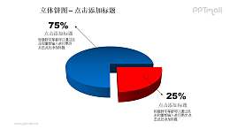 立体饼图——红蓝3:1对比关系饼状图PPT模板素材