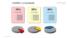立体饼图——3个水平排列的饼状图+文本框PPT模板素材
