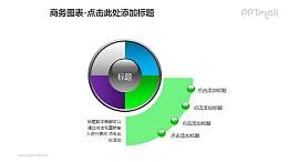 商务图表——绿色扇形图+4部分饼状图PPT图形素材