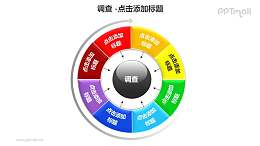 调查——顺时针旋转的彩色大转盘PPT图形模板