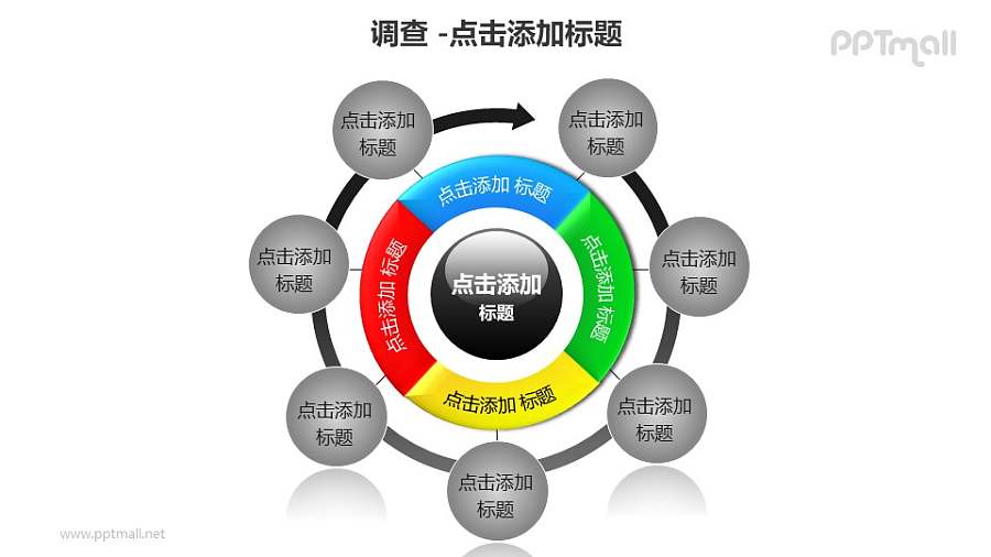调查——生命周期调查7部分循环关系PPT图形模板