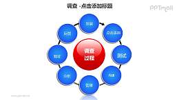 调查——调研过程反馈机制8部分循环图PPT素材模板
