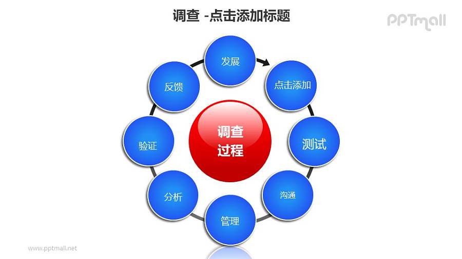 调查——调研过程反馈机制8部分循环图PPT素材模板