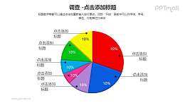 调查——1个表示百分比的饼状图PPT素材模板