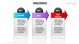 調(diào)查——計(jì)劃的3個(gè)階段遞進(jìn)關(guān)系PPT素材模板