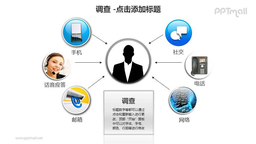 调查——6种调查方式PPT素材模板