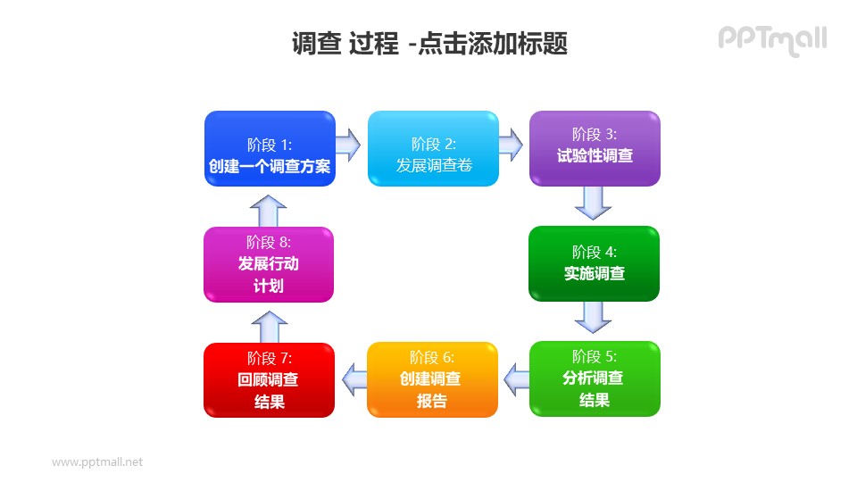 调查——调查方案8个阶段循环图PPT素材模板