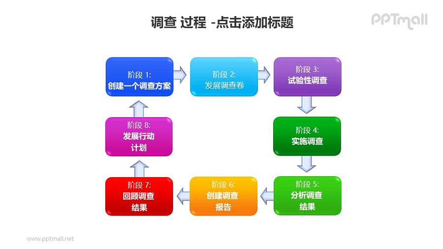 调查——调查方案8个阶段循环图PPT素材模板