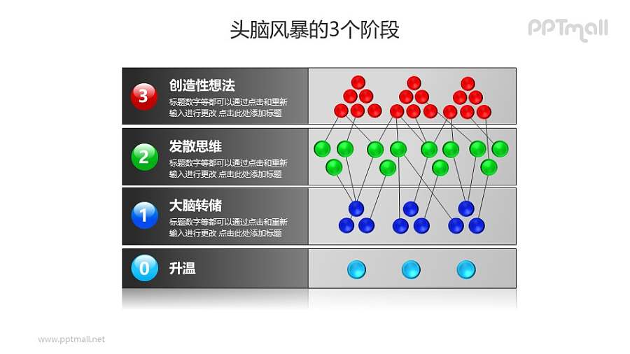 头脑风暴——3个阶段列表说明PPT素材模板