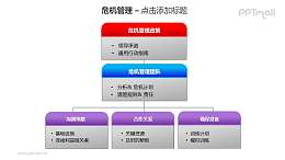 危机管理政策详细策略PPT素材模板