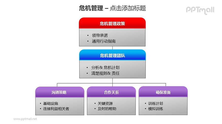 危机管理政策详细策略PPT素材模板
