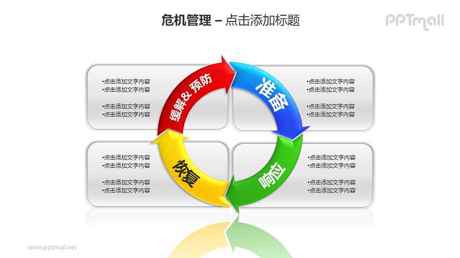 危机管理——预防危机4部分循环图PPT素材模板