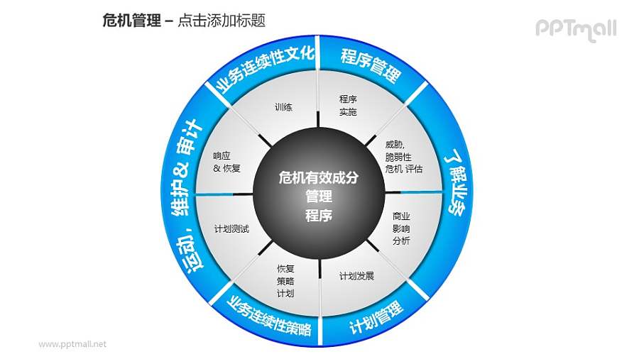 危机管理——危机有效成分管理程序PPT素材模板