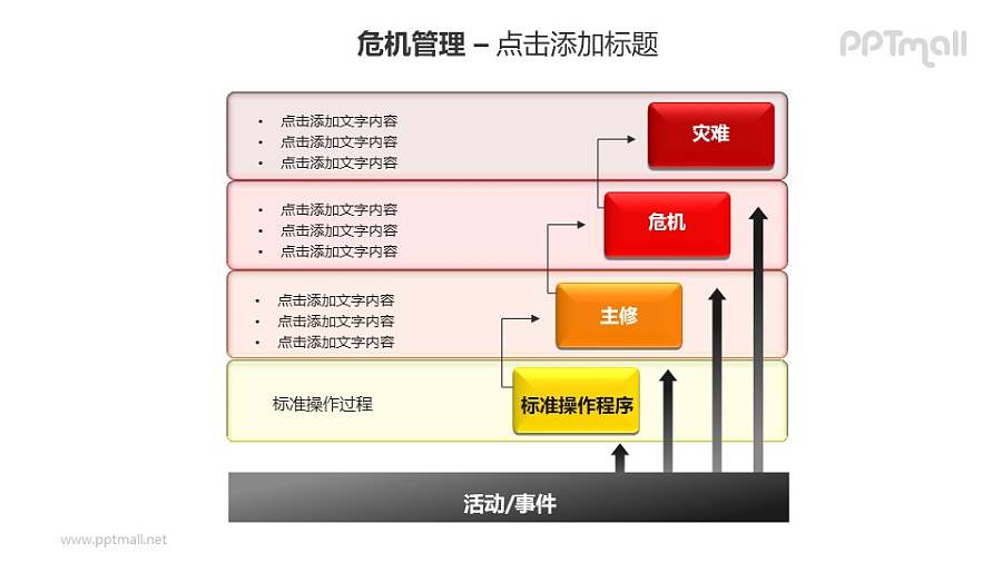 危机管理——标准操作程序PPT素材模板