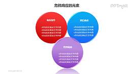危机管理——交错的3部分面积图PPT素材模板