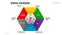 学校科目——学习管理六边形图解PPT素材模板