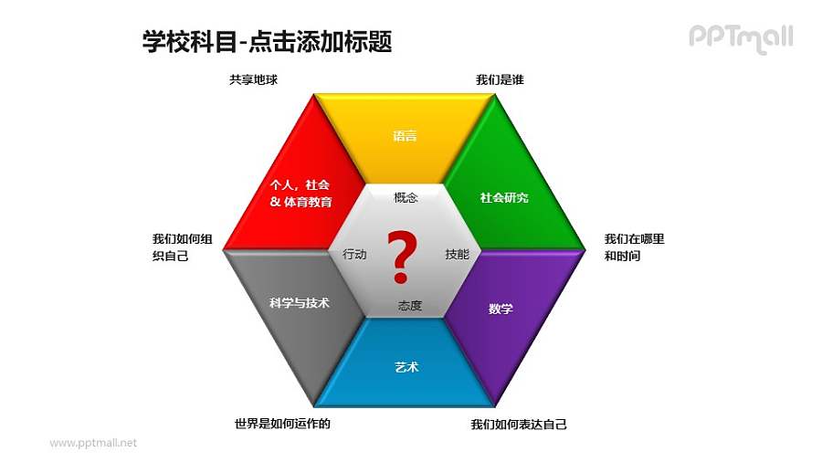 学校科目——学习管理六边形图解PPT素材模板
