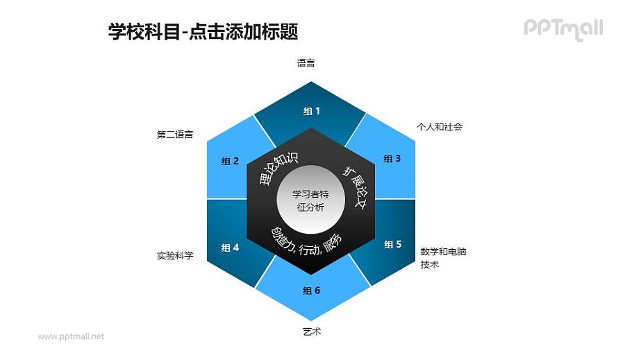 学校科目——学习者特征分析六边形图PPT素材模板