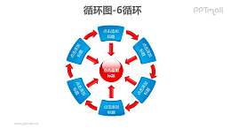 循環(huán)圖——紅色箭頭6部分循環(huán)關(guān)系PPT素材模板