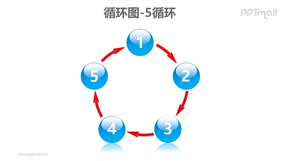 循环图——5个蓝色小球循环关系PPT素材模板
