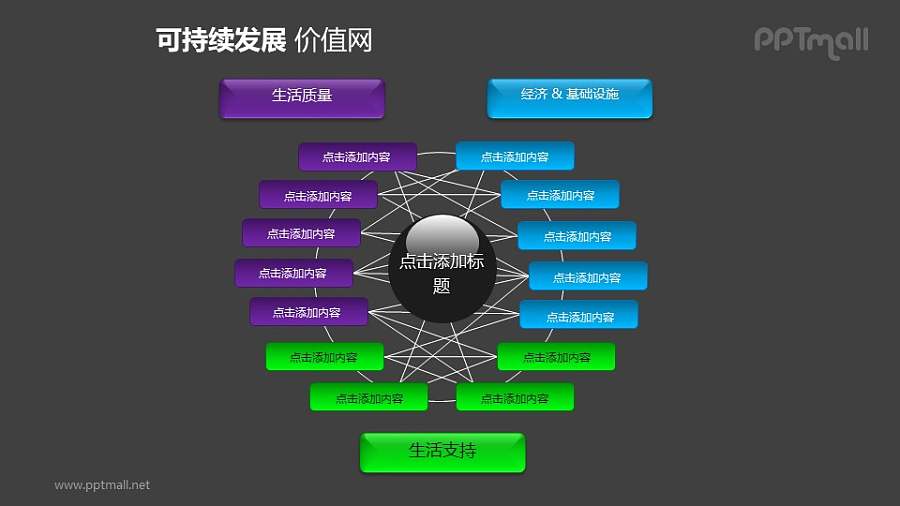 可持续发展——三部分分析企业发展策略的价值网PPT素材