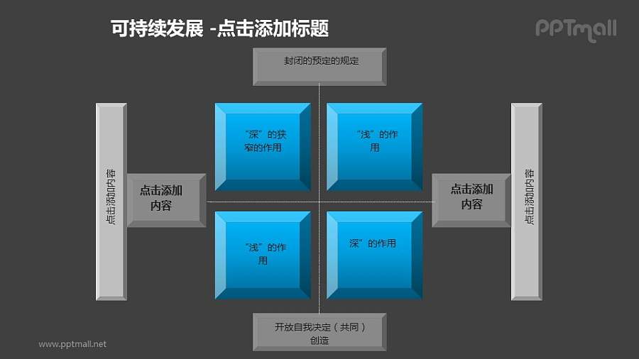 可持续发展——四方面分析企业绿色发展效应PPT素材