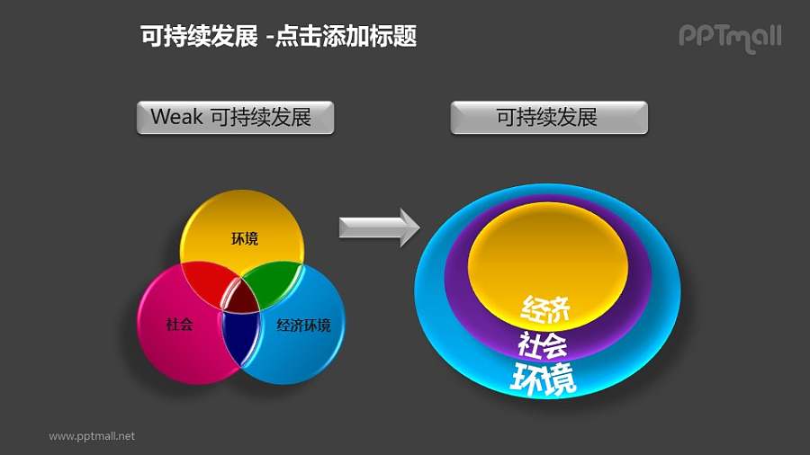 可持续发展——方案强化两种维恩图对比的PPT模板素材