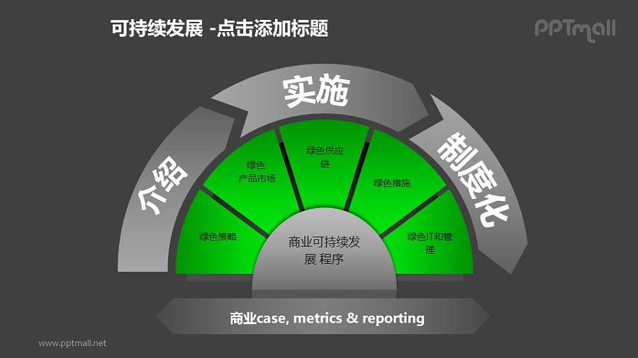 可持续发展——商业可持续发展扇形流程图PPT模板素材