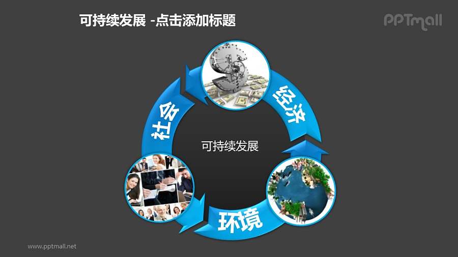 可持续发展——三要素相互影响的循环图PPT模板素材