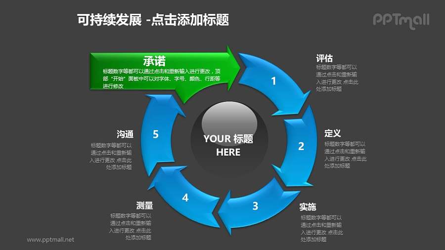 可持续发展——6部分圆环循环递进关系PPT模板素材