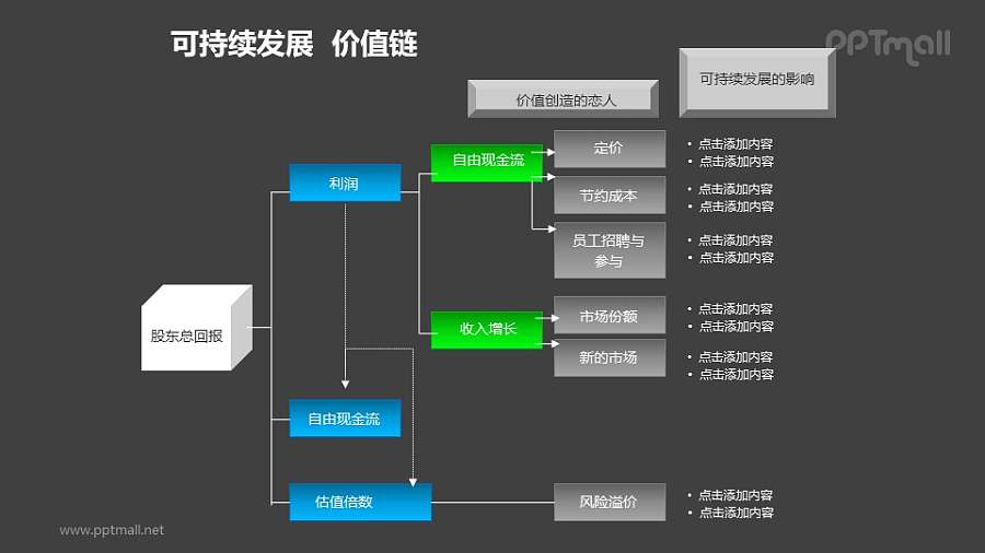 可持续发展——价值链水平多层层次结构图PPT模板素材