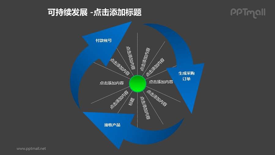 可持续发展——采购流程的循环箭头PPT模板素材