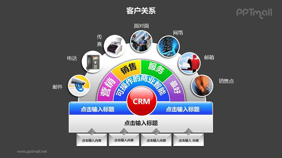 客户关系——销售部门客户关系管理扇形图PPT模板素材