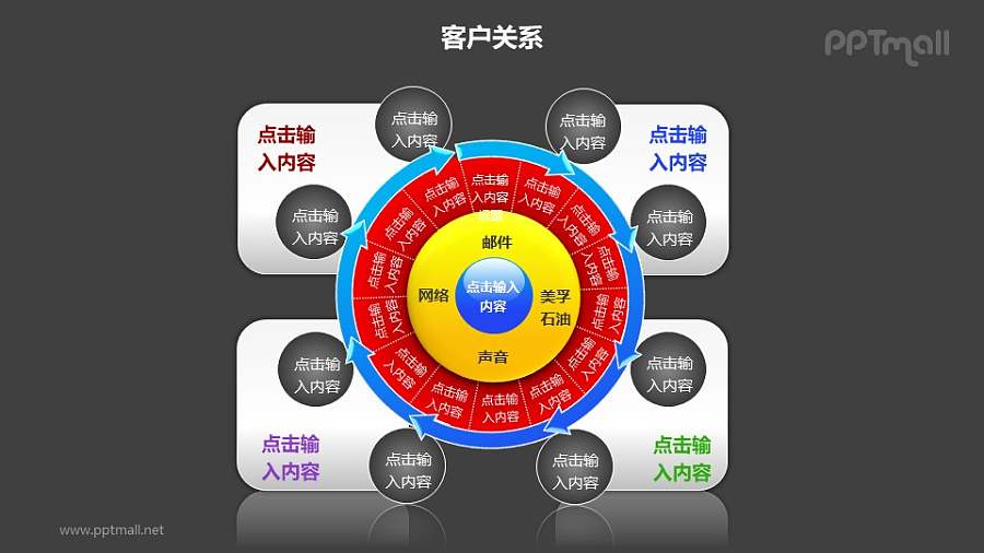 客户关系——灰色小球+多层次循环图PPT模板素材