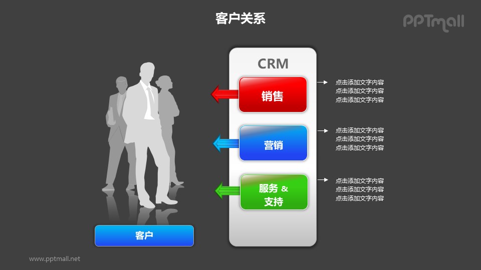 客戶關(guān)系——商務(wù)人士+帶箭頭的文本框PPT圖形素材