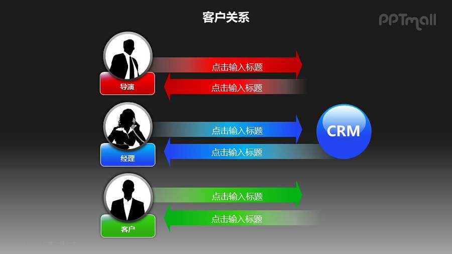 客户关系——双向箭头不同的客户关系管理机制PPT图形素材