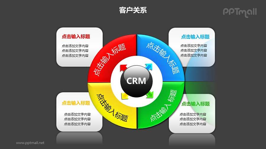 客户关系——4部分CRM管理核心饼状图PPT图形素材