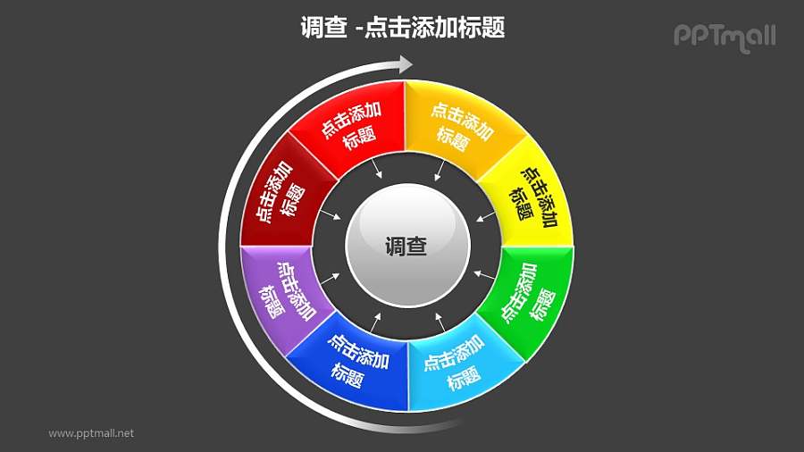 调查——顺时针旋转的彩色大转盘PPT图形模板
