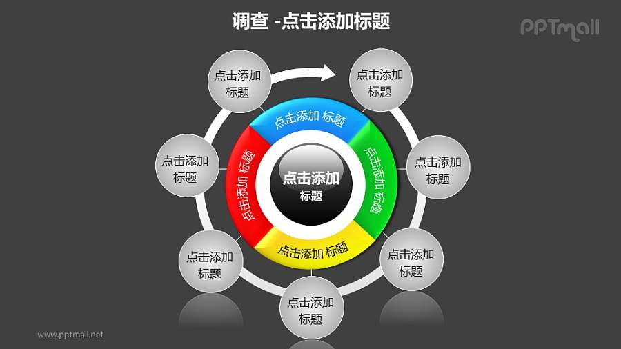 调查——生命周期调查7部分循环关系PPT图形模板