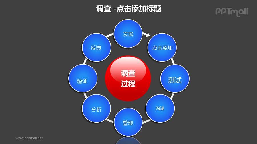调查——调研过程反馈机制8部分循环图PPT素材模板