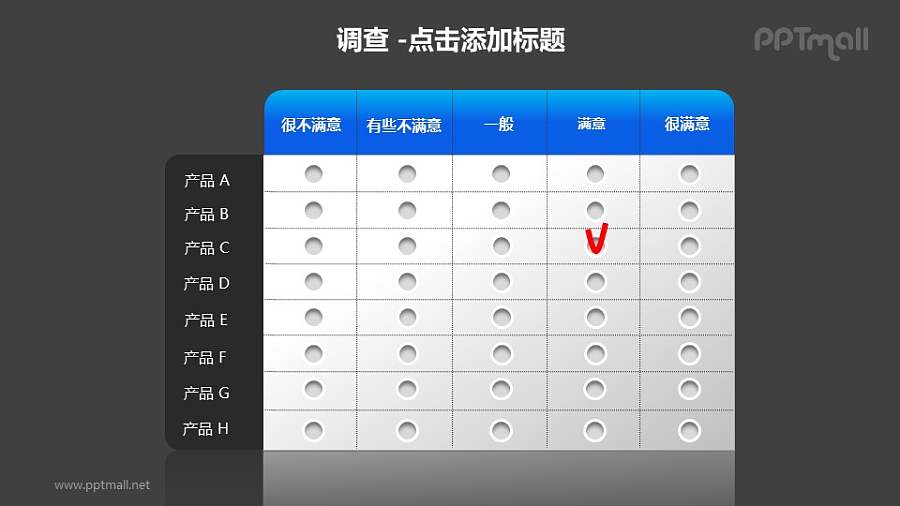 调查——不同产品的满意度调查表PPT素材模板