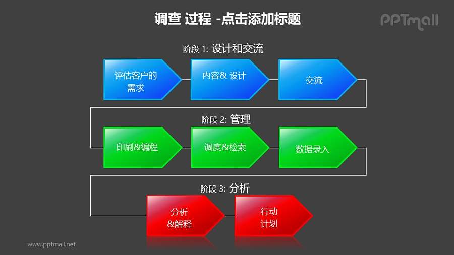 调查——调查方案设计流程PPT素材模板