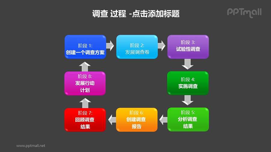 调查——调查方案8个阶段循环图PPT素材模板