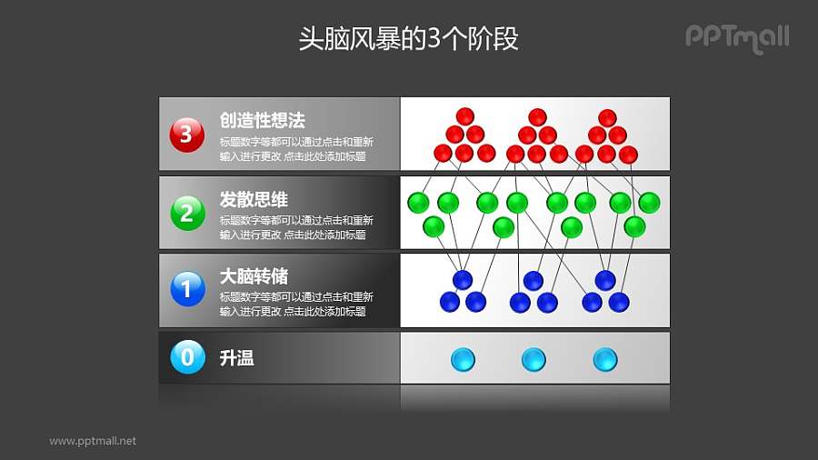 头脑风暴——3个阶段列表说明PPT素材模板