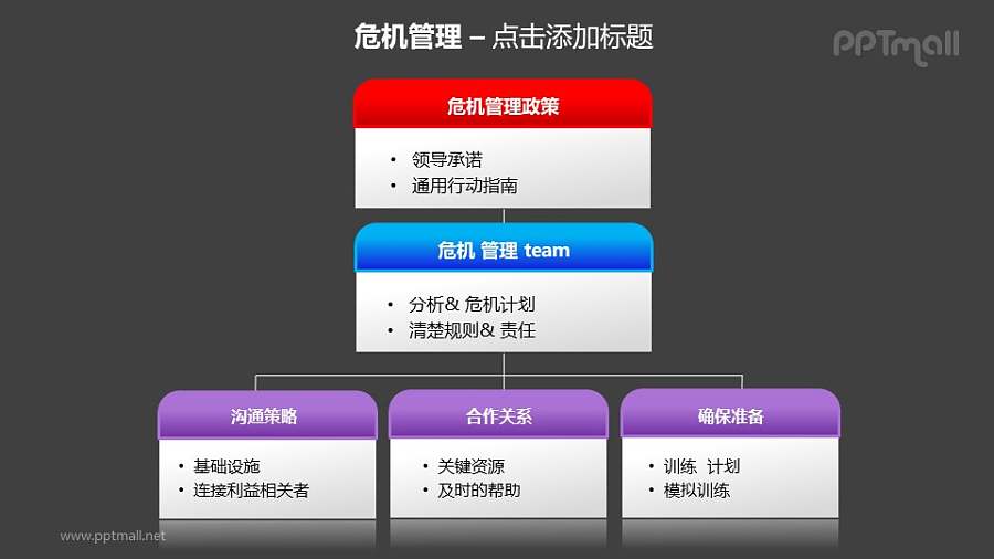 危机管理政策详细策略PPT素材模板