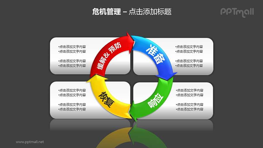 危机管理——预防危机4部分循环图PPT素材模板