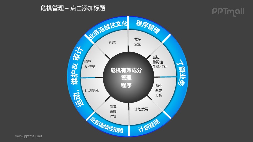 危機(jī)管理——危機(jī)有效成分管理程序PPT素材模板