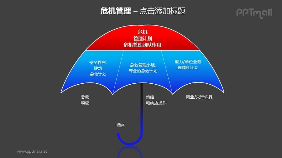 危机管理计划雨伞形状的层次关系PPT素材模板